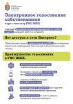 Голосование ОСС в ГИС ЖКХ МО Голосование ОСС в ГИС ЖКХ МО