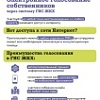 Голосование ОСС в ГИС ЖКХ МО Голосование ОСС в ГИС ЖКХ МО